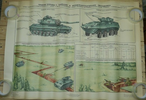 Authentic soviet ussr - soviet, military