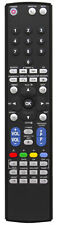 RM Series Remote Control fits