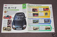 MG A to F CAR HISTORY