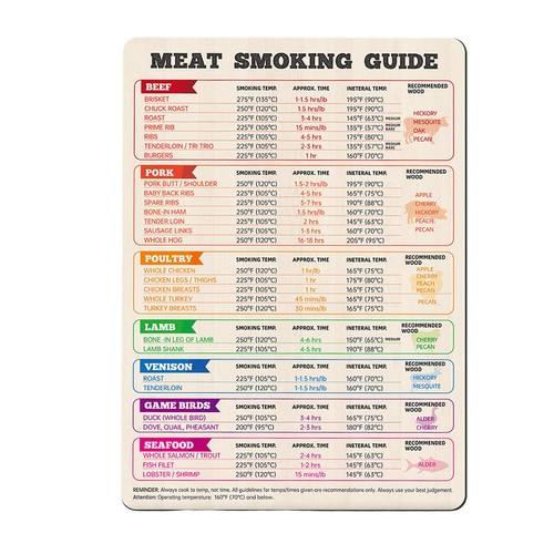 Meat smoker guide - smoker,