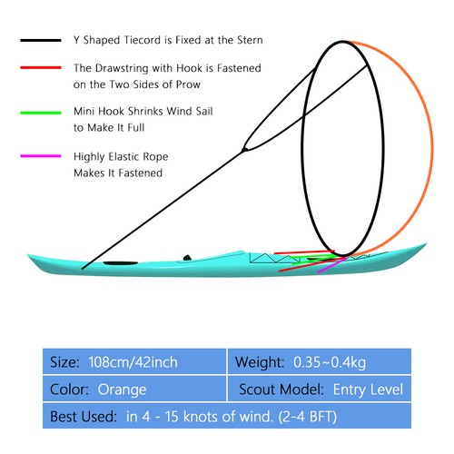 Kayak wind sail 108cm - sail, to