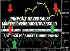  Trend Confirmation Index MT5 Forex Trading Indicator