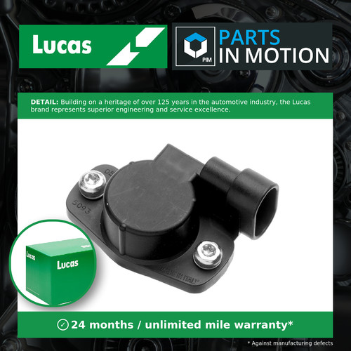 Accelerator throttle position - accelerator,