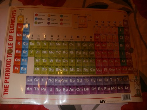 Periodic table elements - table,