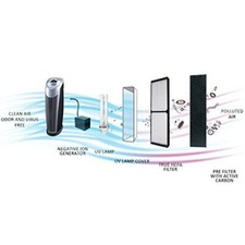 Heaven Fresh HF290 NaturoPure