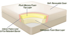 New memory foam mattress - new,
