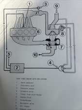 The Saab Turbo Engine Diagrams Car Sales Info Brochure Sheets Collectable