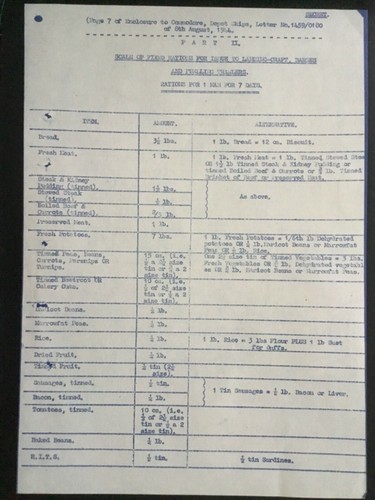 Wwii scale rations for one - scale, of