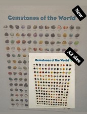 Gemstones of The World Poster