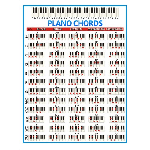 Organ chord diagrams chart - diagrams,