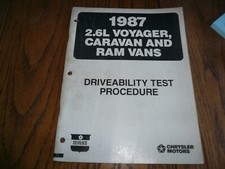 1987 MOPAR Driveability Test
