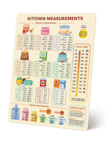 Kitchen conversions chart