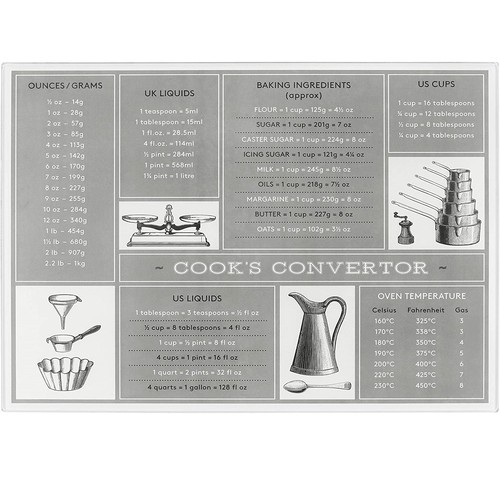 Glass worktop saver cutting - glass,