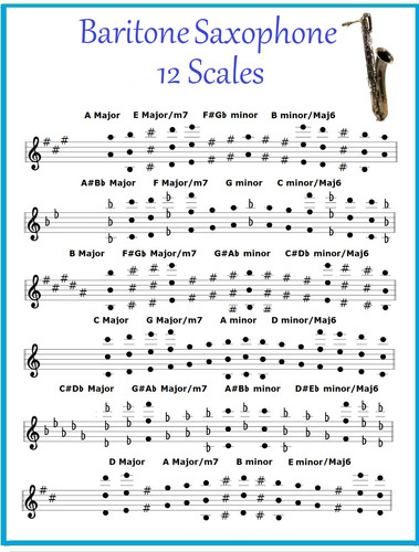 Baritone saxophone chart 12 - baritone,