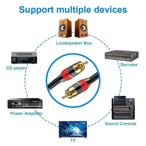 Digital coaxial rca - coaxial,