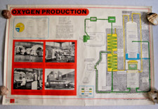 Oxygen Production POSTER Vintage 1980's Air Compressor Nitrogen Machine Science