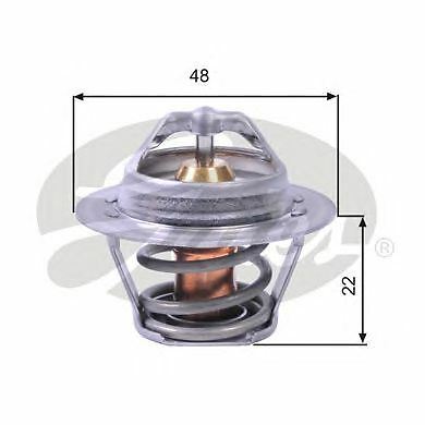 Coolant thermostat gates - coolant,