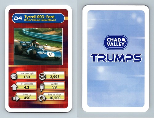 Tyrrell 003 ford formula - tyrrell,