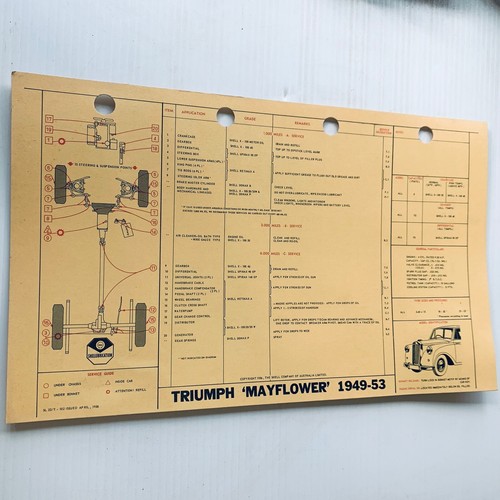 Shell lubrication service card - lubrication,