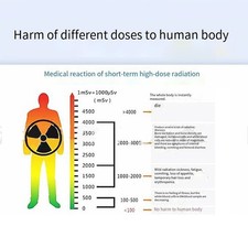 For Geiger Counter Nuclear