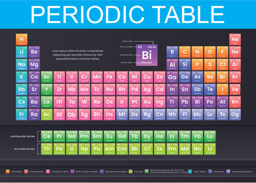 Chemistry periodic table - chemistry, of