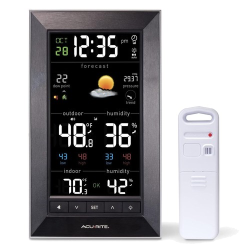 Indoor outdoor weather - indoor,