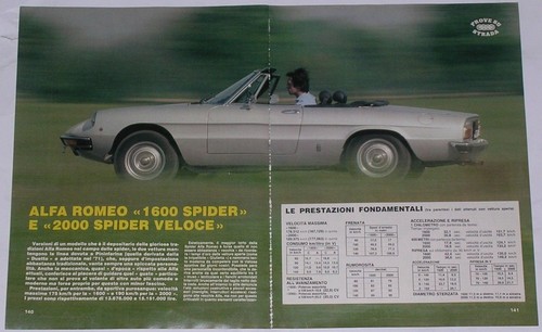 Test drive prova 1982 alfa - prova,