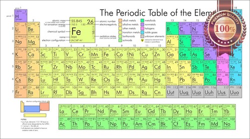 Periodic table elements - periodic,