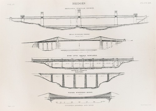 Bridges architecture - bridges,,