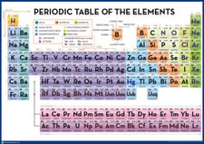 Periodic Table of Elements