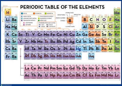Periodic table elements - table, of