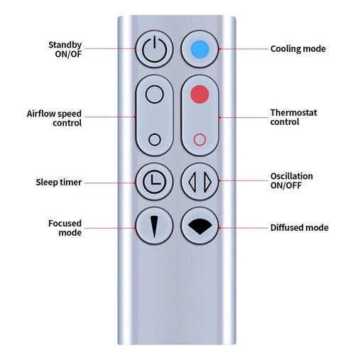Replacement remote control - replacement,