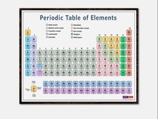 Periodic Table of Elements