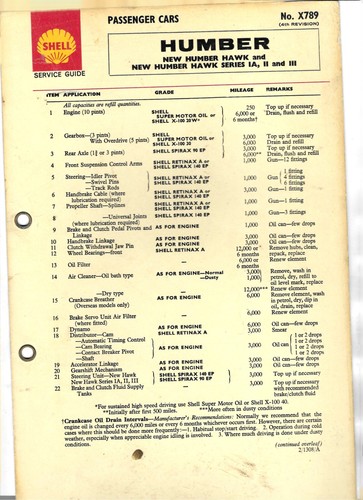 Shell service guide passenger - shell,