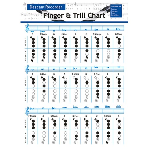 Clarinet chart music - chart,