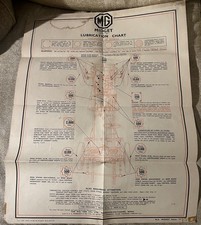 MG Midget Series T Lubrication Chart, 22” x 17”, Original, with Envelope, Car