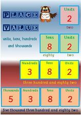 Units, tens, hundreds, thousands - place value- A4 laminated poster- mathematics