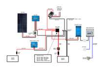 Victron Energy Campervan
