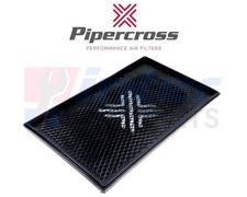 Pipercross Panel Performance