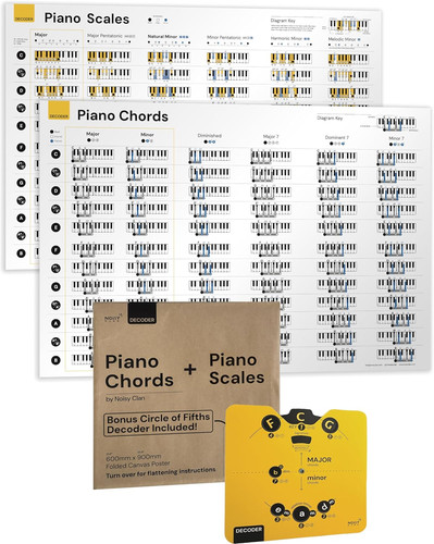 Piano poster bundle scales - -,