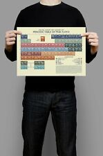 PINK FLOYD - Periodic Table Art Print