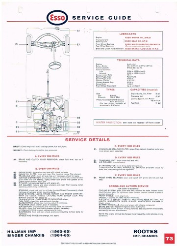 Hillman imp mk1 - imp, singer