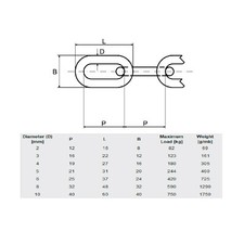 2 mm - 12 mm BZP Galvanised