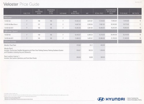 Car price list - list, brochure