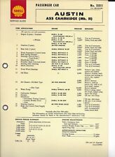 SHELL LUBRICATION CHART