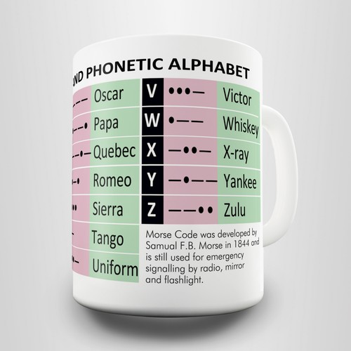 Morse code phonetic - code, &