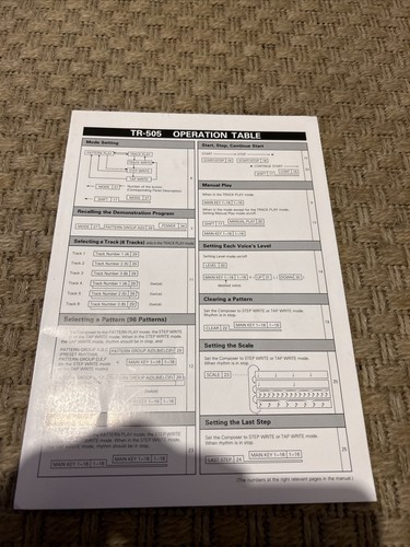 Roland tr505 operation table - roland,