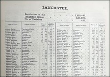 1873. LANCASTER. THE NAMES OF