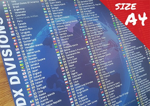 Meter divisions chart - meter, cb