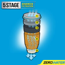 ZeroWater  - Replacement Water